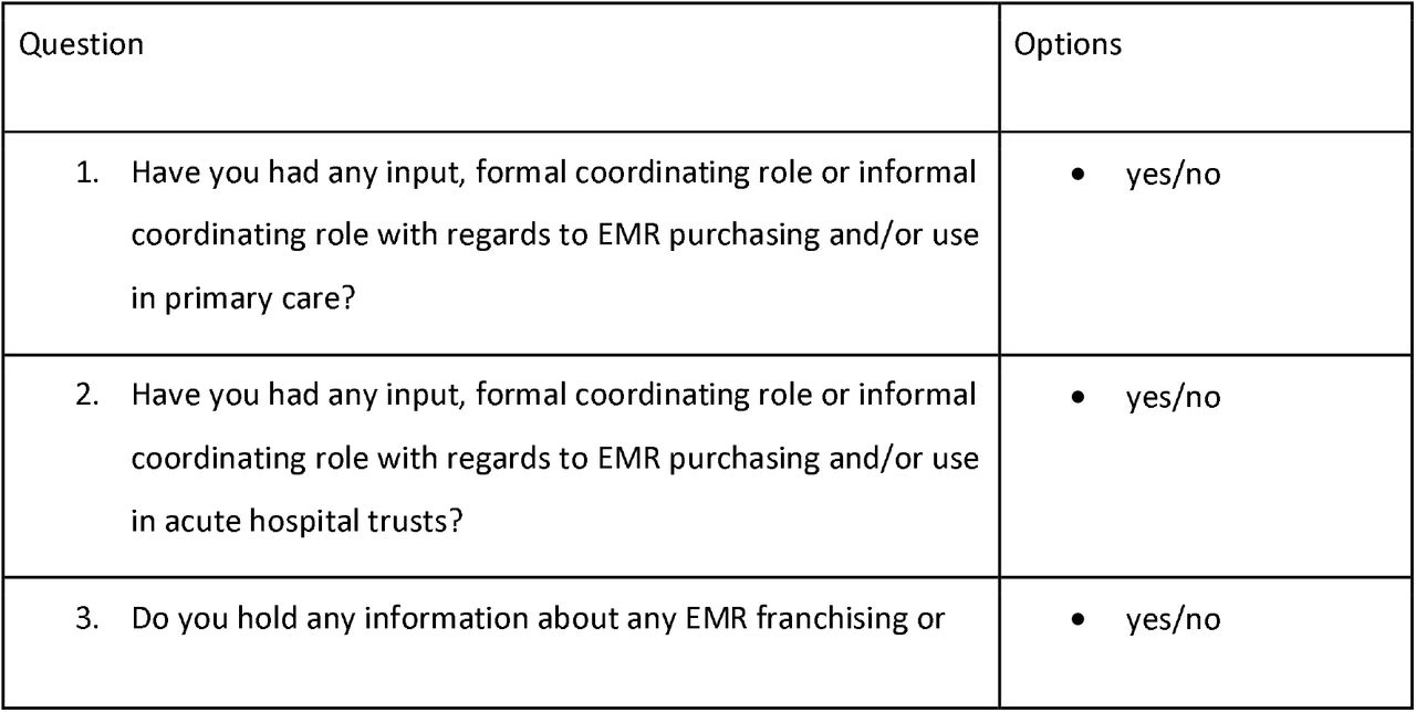 Questionnaire to Clinical Commissioning Groups
