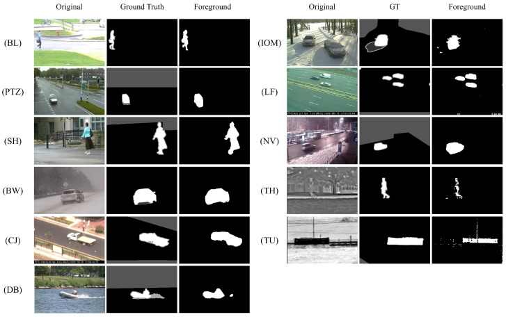 The foreground detection results of our method on the CDNET2014 dataset.