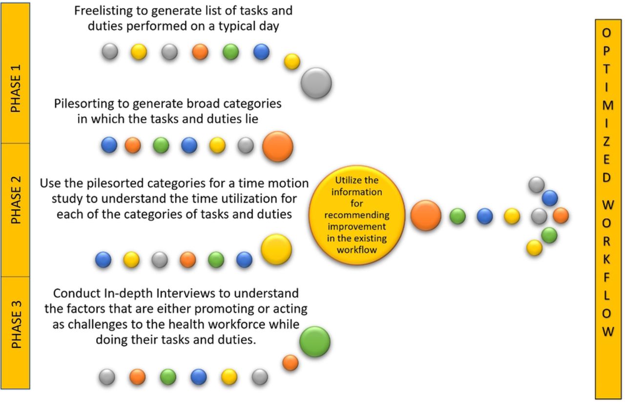 Summary of the flow of events under the MMSEP