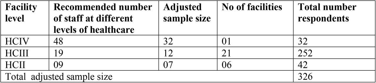 Adjusted sample size of health centres