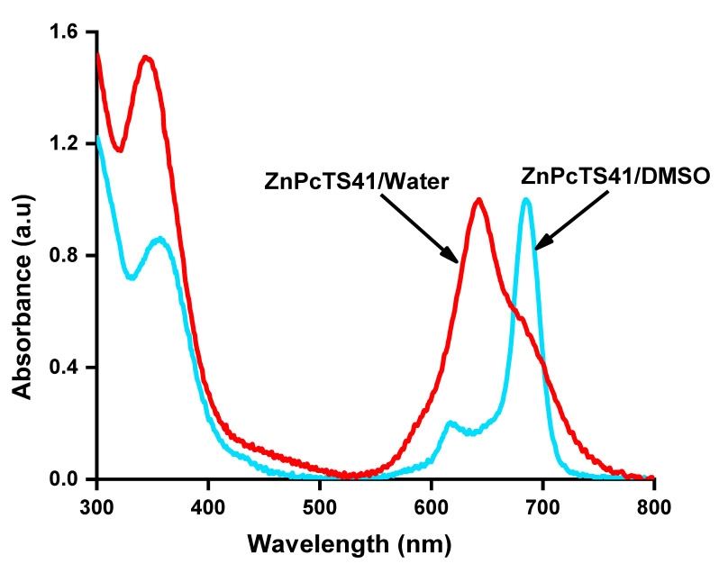 Normalized electronic absorption spectra of the ZnPcTS41 in DMSO and water.