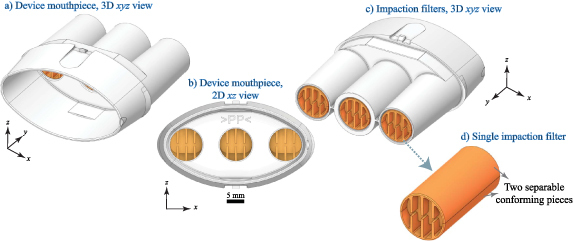 BreathExplor impaction filter device contains a mouthpiece (a), (b) and three impaction filters in parallel (c), which can be removed for elution (d). The impaction filters are shown with consistent orientation in (b), (c), but are oriented randomly in real devices.