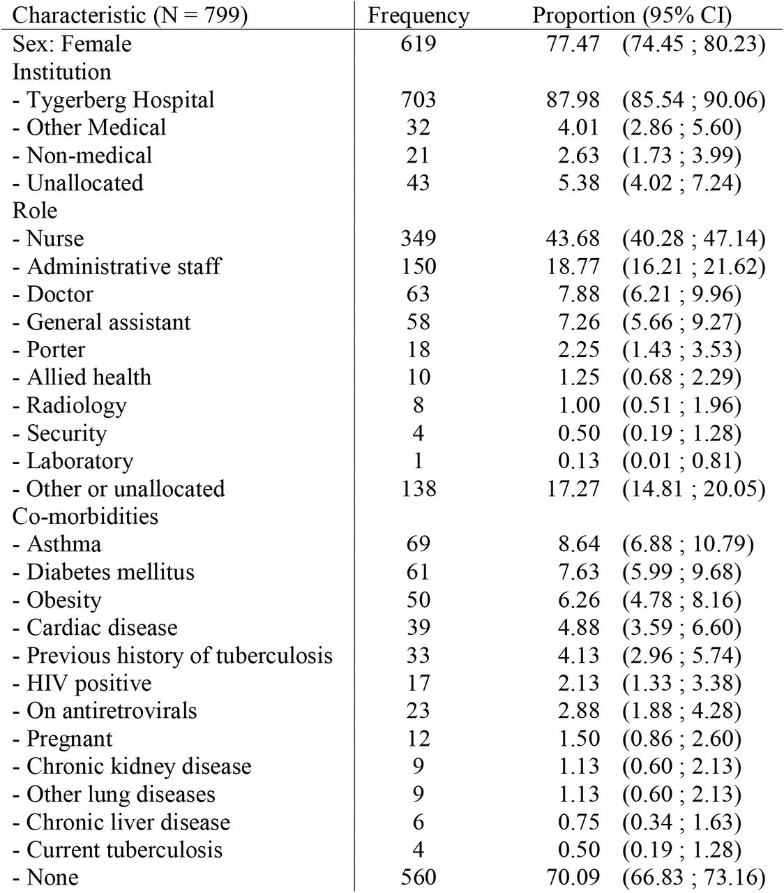 Baseline characteristics.