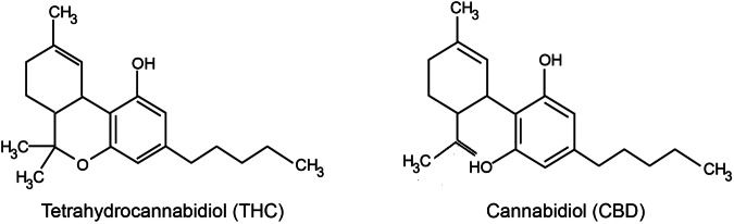 Chemical structures of THC and CBD.