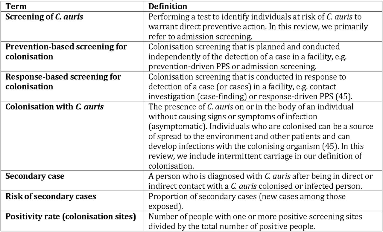 Definitions used in the narrative synthesis and discussion.