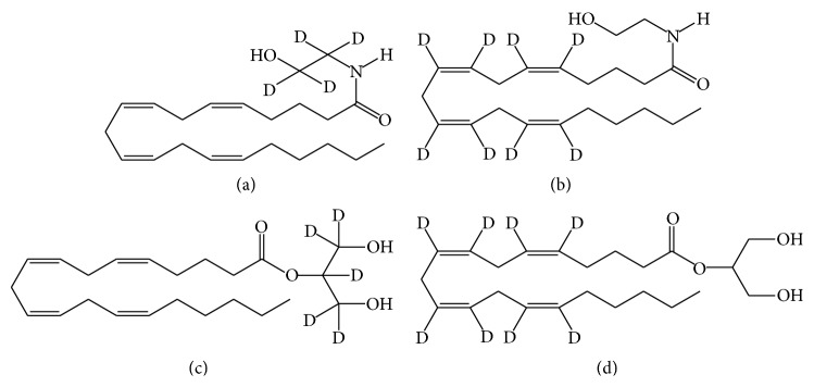 Commercially available internal standards for analysis by mass spectrometry. (a) Arachidonoyl ethanolamide-d4 (AEA-d4). (b) Arachidonoyl ethanolamide-d8 (AEA-d8). (c) 2-Arachidonoyl glycerol-d5 (2-AG-d5). (d) 2-Arachidonoyl glycerol-d8 (2-AG-d8).