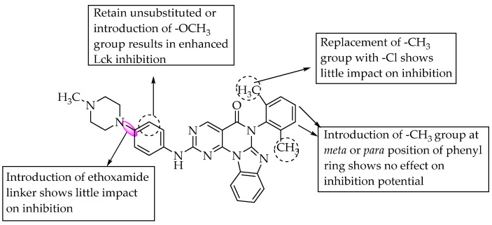 SARs of pyrimido-benzimidazoles.