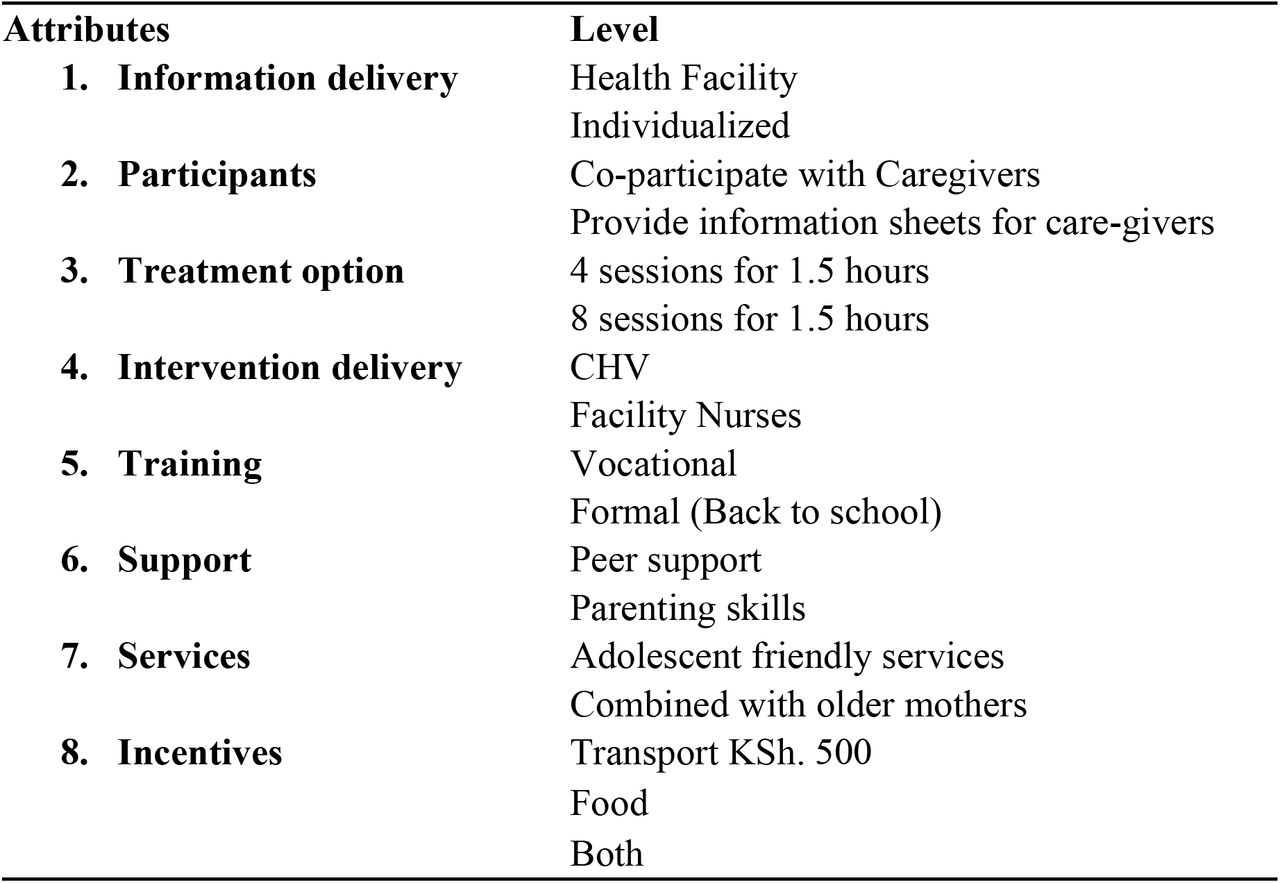 Attributes and levels