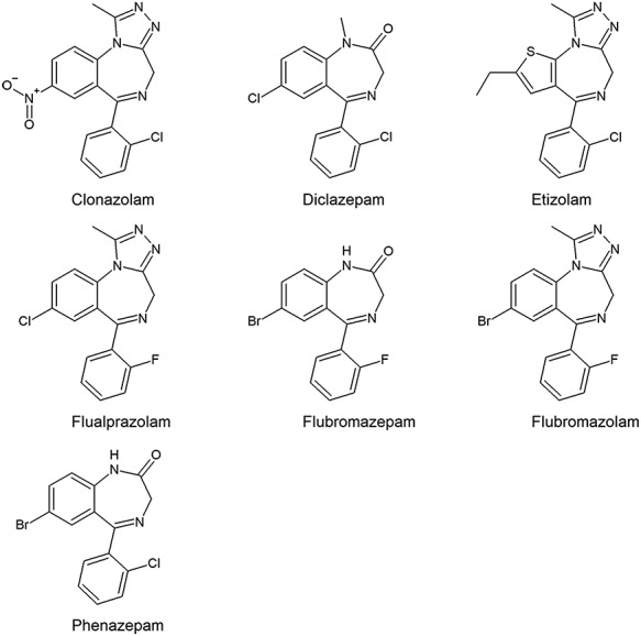 The chemical structures of the seven designer benzodiazepines.