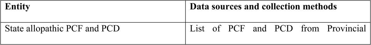 Data sources and collection methods for Primary Care Facilities (PCF) and Primary Care Doctors (PCD)
