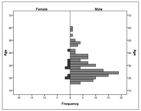 Figure 1.