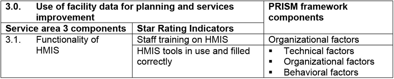 Data use areas assessed matched with the PRISM framework