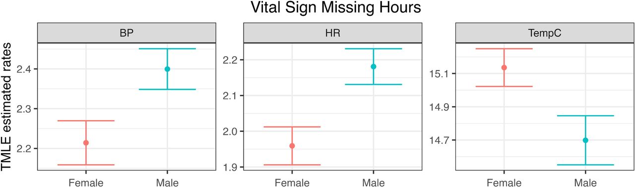 Scientific figure