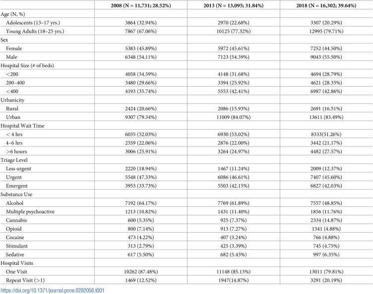 pone.0282056.t001.jpg