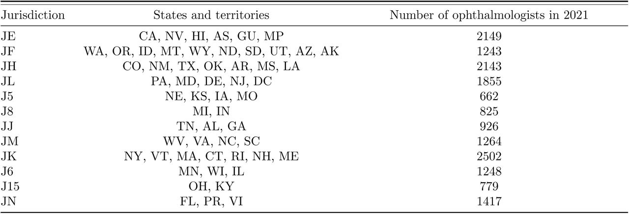 Medicare jurisdictions and coverage areas