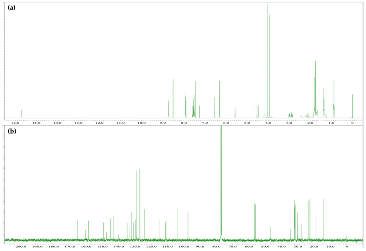 (a) 1H NMR [400 MHz, CDCl3] and (b) 13C NMR [100 MHz, CDCl3] spectra of 2.