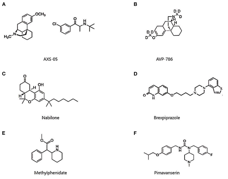 Chemical structure of AXS-05 (A), AVP-786 (B), nabilone (C), brexpiprazole (D), methylphenidate (E), and pimavanserin (F).