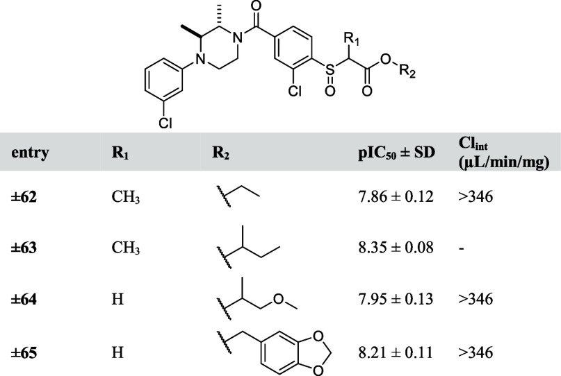 pIC50 Values and Intrinsic Clearance (Clint) of Designed Analogues 62–65