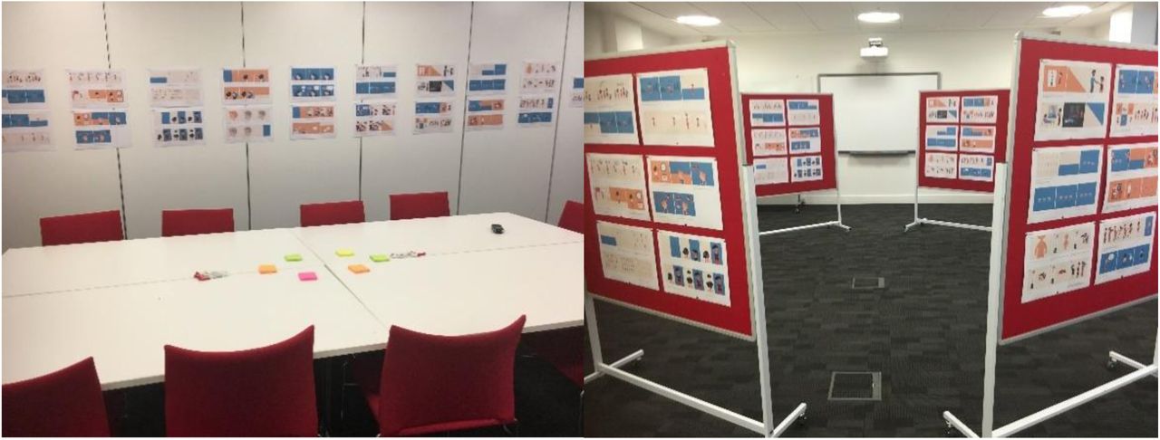 Parent/carer (left) & Child (right) focus group set up