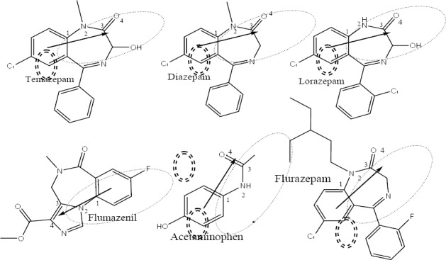 Structural analogues of APAP and selected benzodiazepine receptor ligands