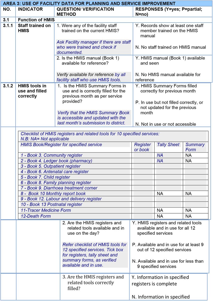 Specific questions asked for each indicator and the assessment criteria