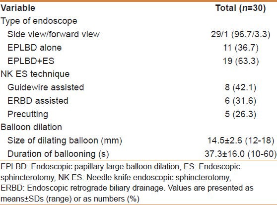 Methods of endoscopic papillary large balloon dilation