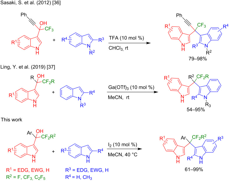 Synthetic strategies toward trifluoromethylated unsymmetrical quaternary DIMs.