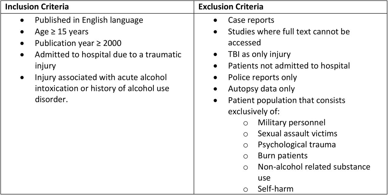 Scoping review inclusion and exclusion criteria