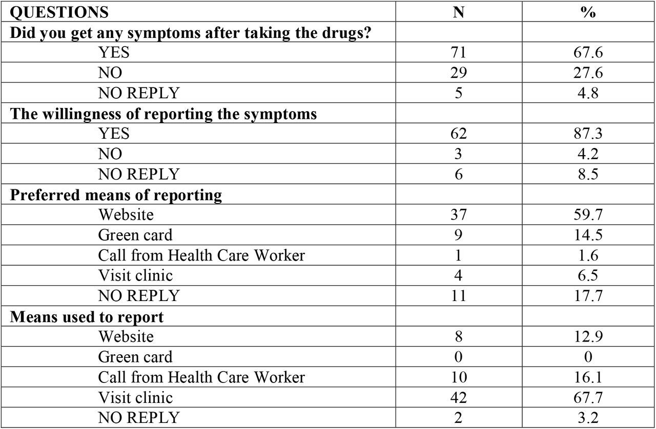 Preference for ADR reporting