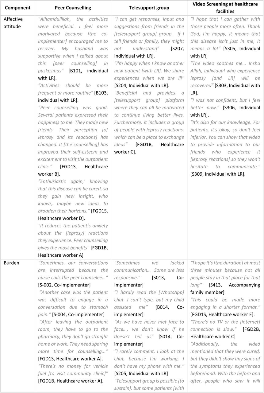 Selected quotes of perceived acceptability among participants