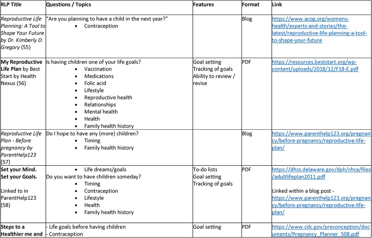 Details of included grey literature sources
