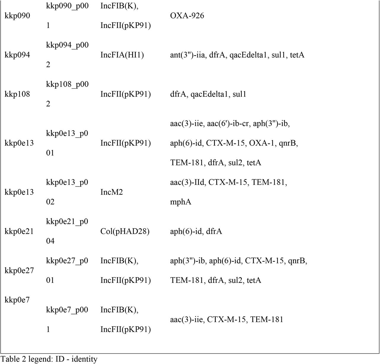 478614v1_tbl2b