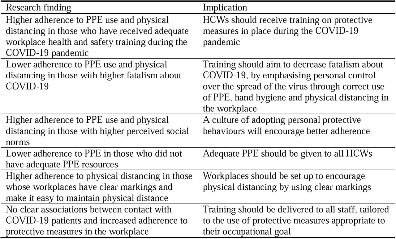 Summary of research findings and their implications for healthcare managers