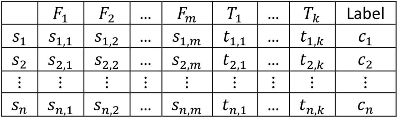 Table