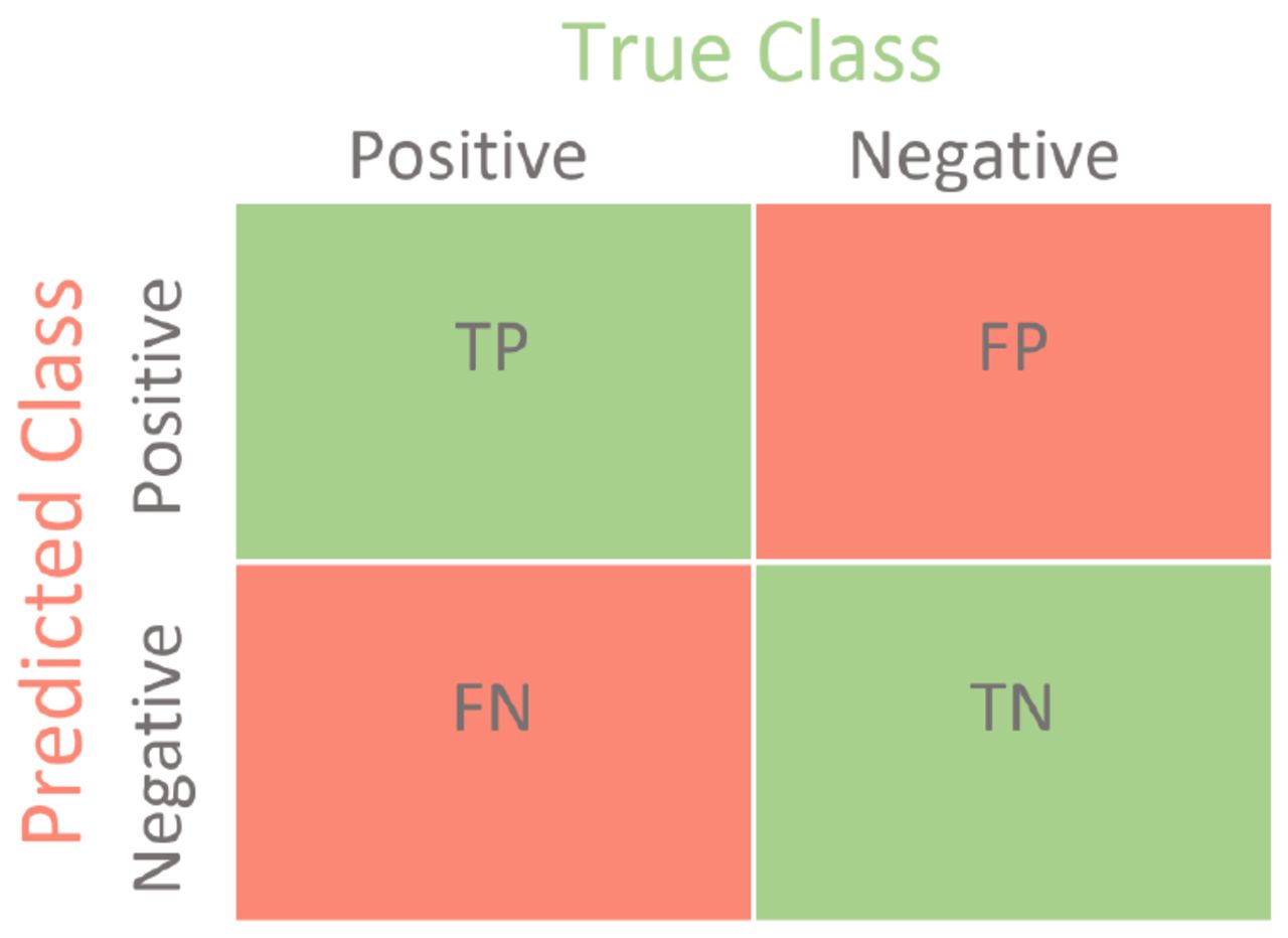 Confusion Matrix