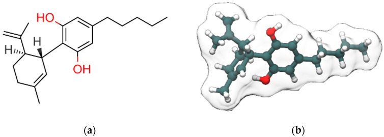 2D (a) and 3D (b) representations of cannabidiol (CBD). Hydroxyl group (2D view)/oxygen atoms, carbon atoms and hydrogen atoms (3D view) are colored red, dark slate gray and white, respectively. Only polar and stereo hydrogen atoms (the latter colored in gray) are shown in (a).