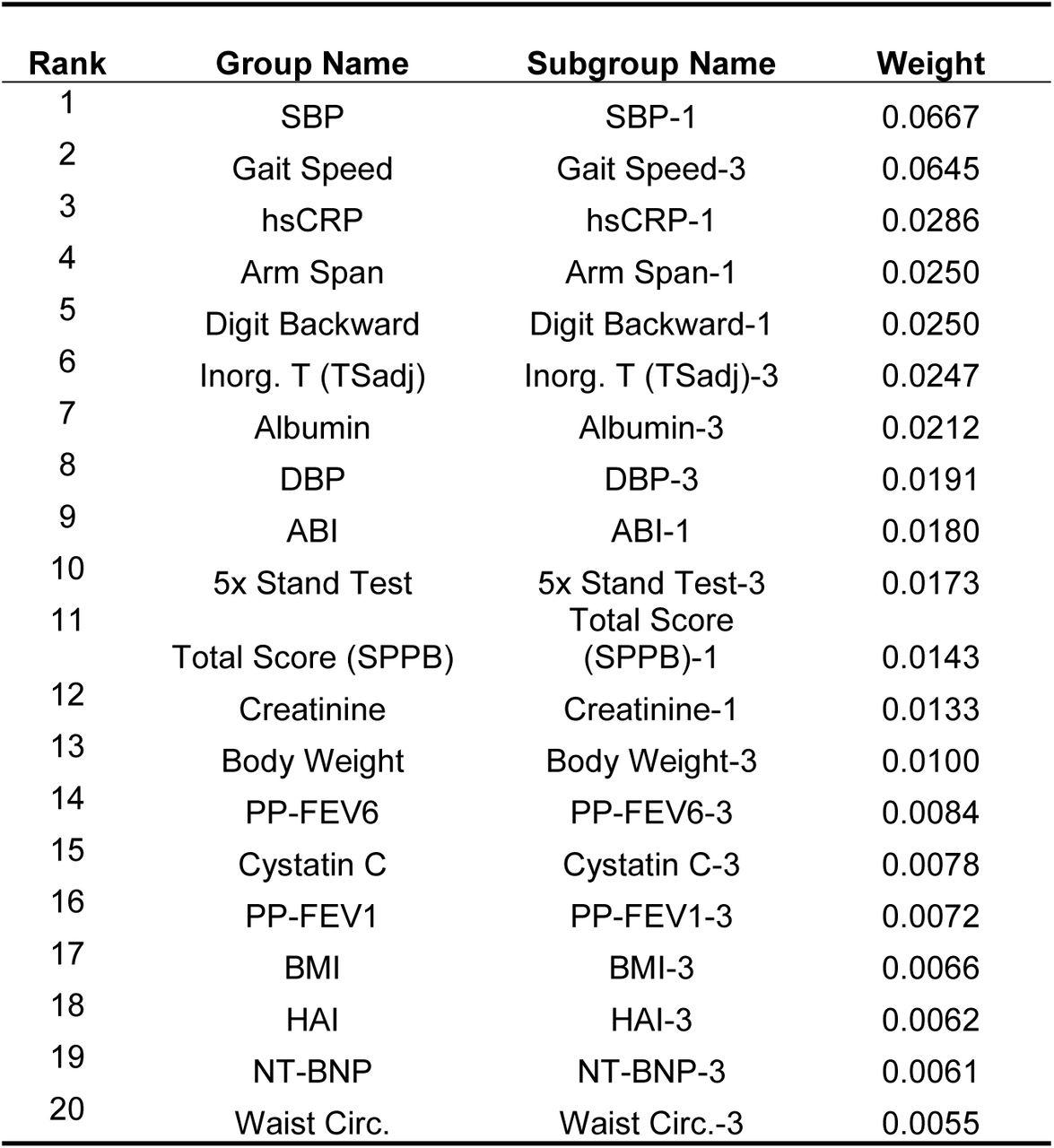 Top 20 features for t2ds patients (barplot)