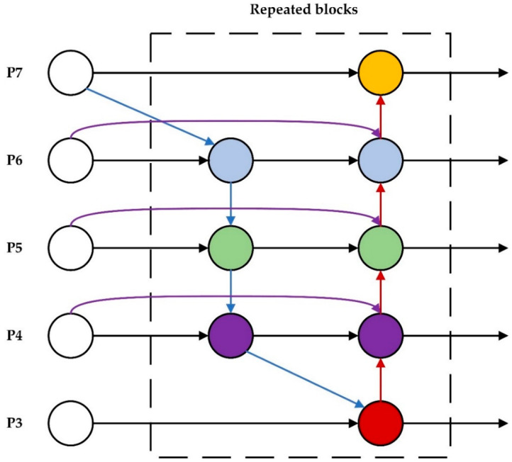 BiFPN implements two optimizations for cross-scale connections.
