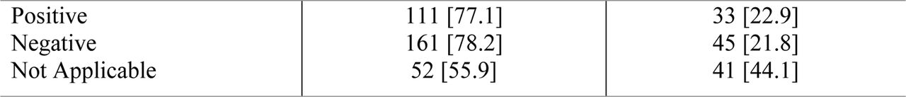 23295687v1_tbl1a