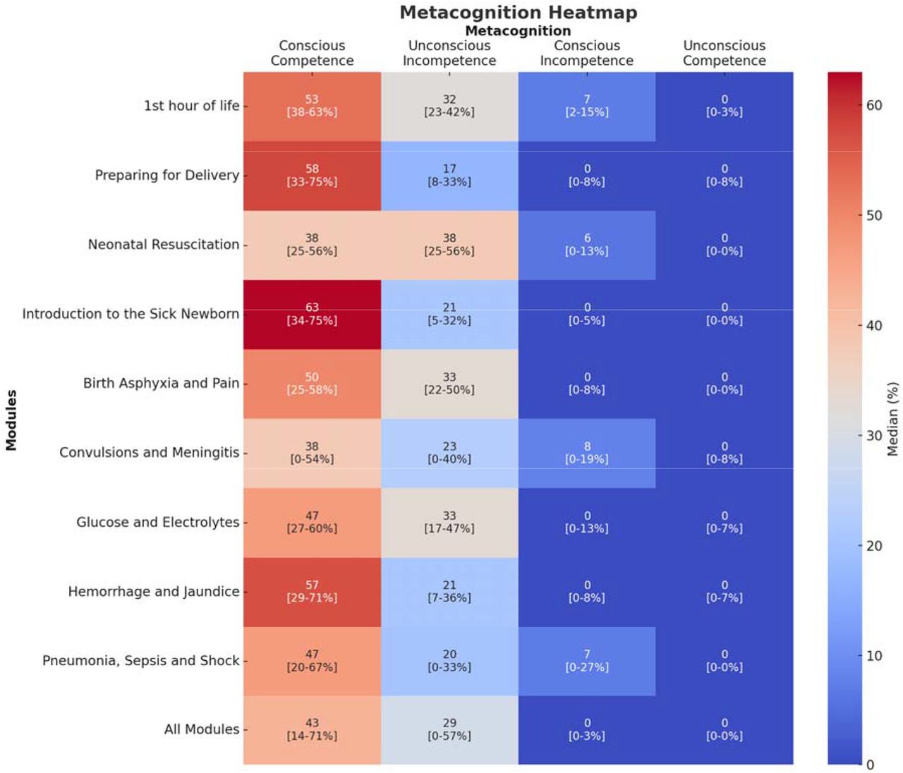 Baseline Metacognition Heatmap