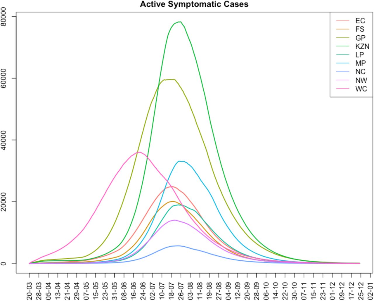 Estimated daily active symptomatic cases by province from week beginning 20 March 2020 to 25 December 2020