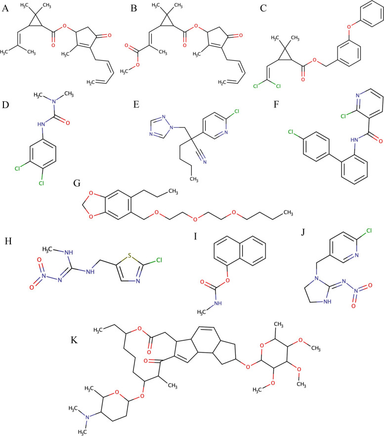 Structures of pesticides investigated for the present HPLC-QQQ method. A pyrethrin I, B pyrethrin II, C permethrin, D diuron, E myclobutanil, F boscalid, G piperonyl butoxide, H clothianidin, I carbaryl, J imidacloprid, K Spinosyn A