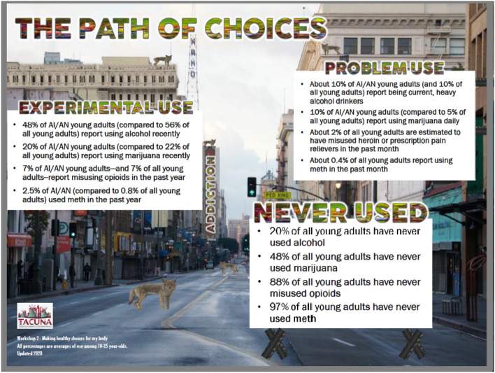 Path of Choices handout