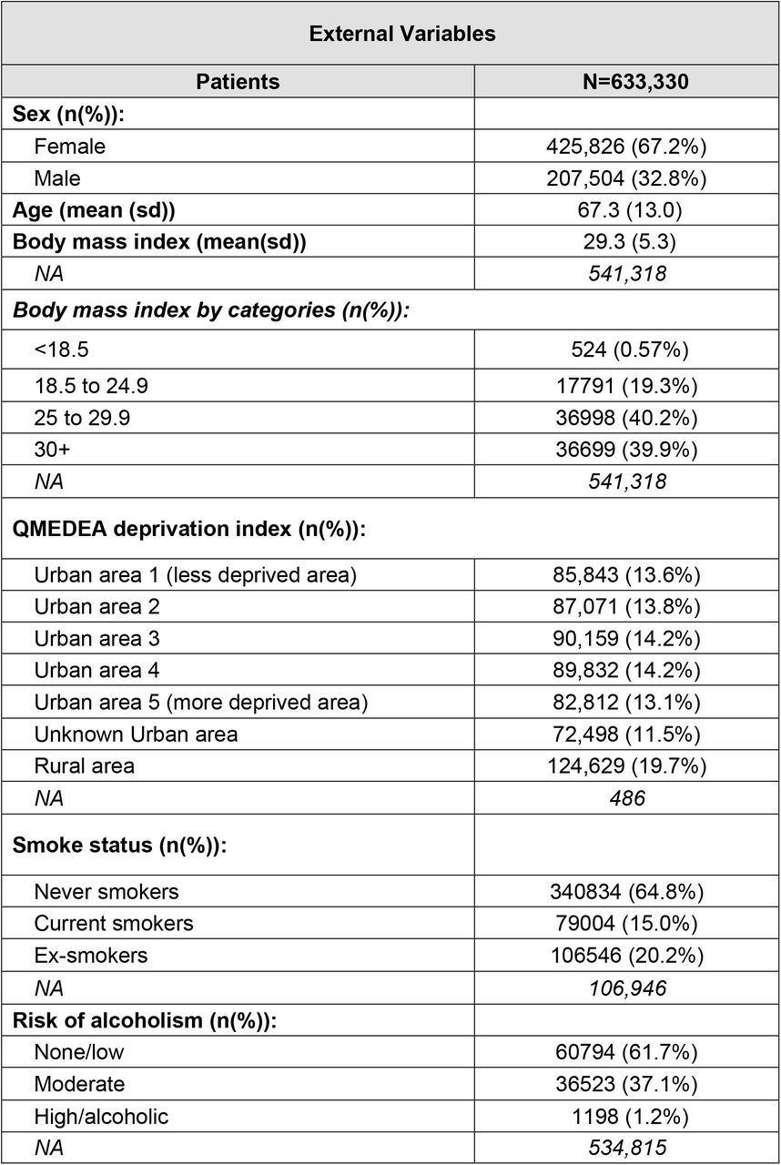 Baseline characteristics.