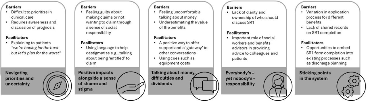 A summary of themes on barriers and facilitators to making benefit claims via the ‘Special Rules for End of Life’