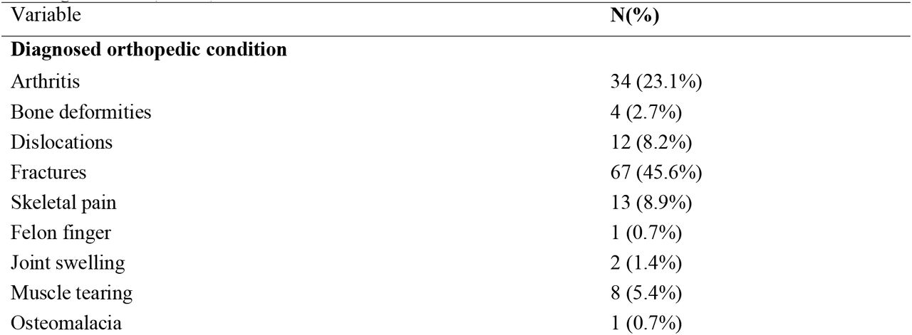 Prevalence of Orthopedic Conditions and Patterns of Traditional vs. Modern Treatment among Patients (n=147)