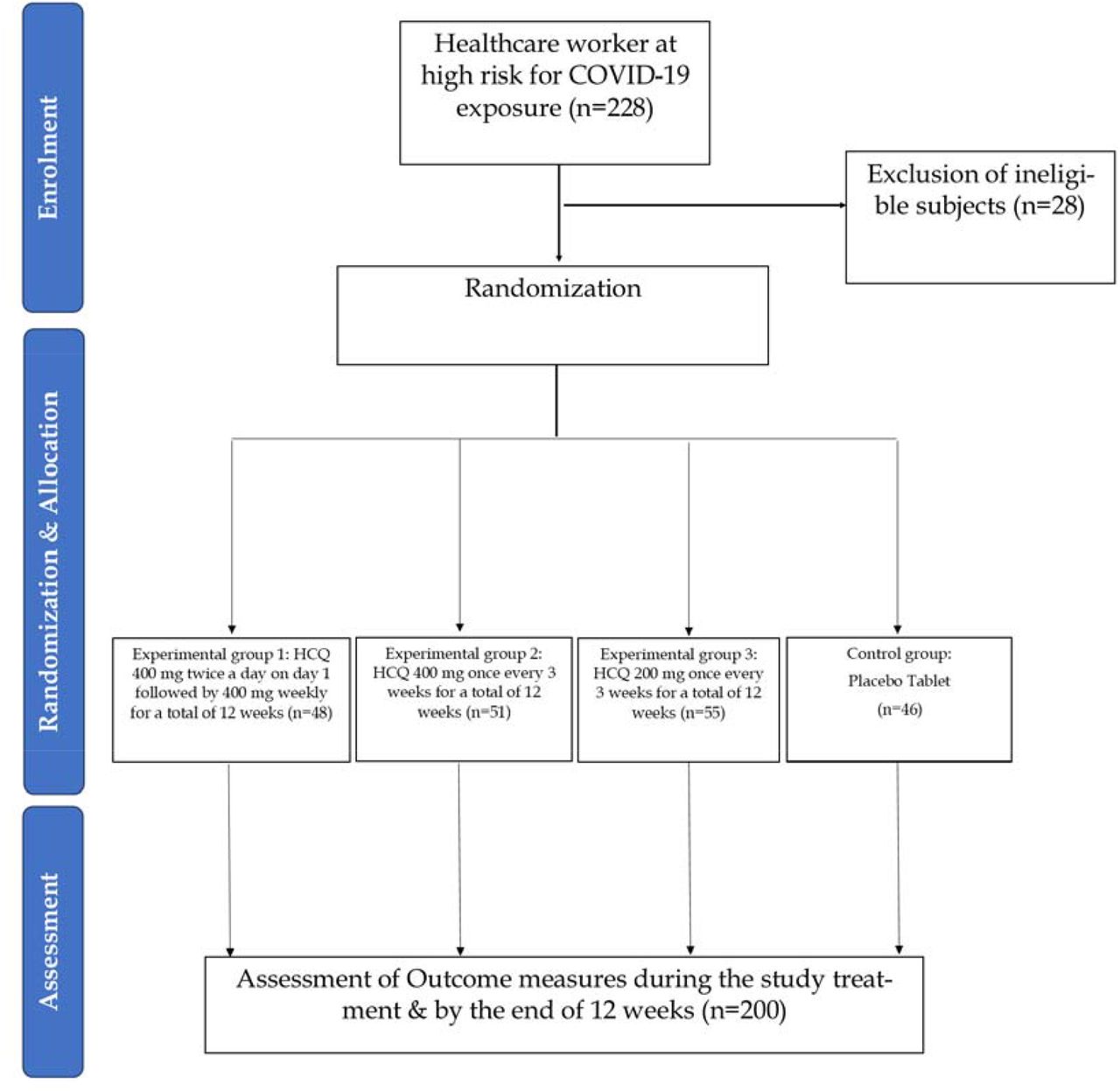 Flowchart of the study.