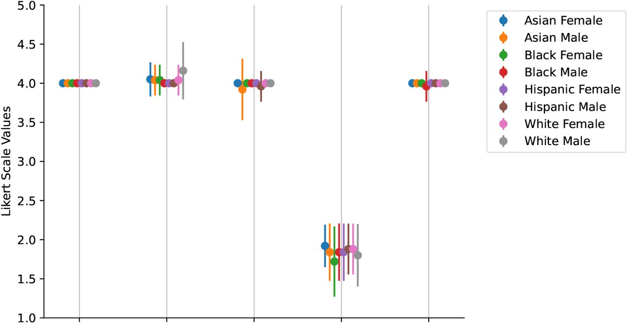 Figure 54: