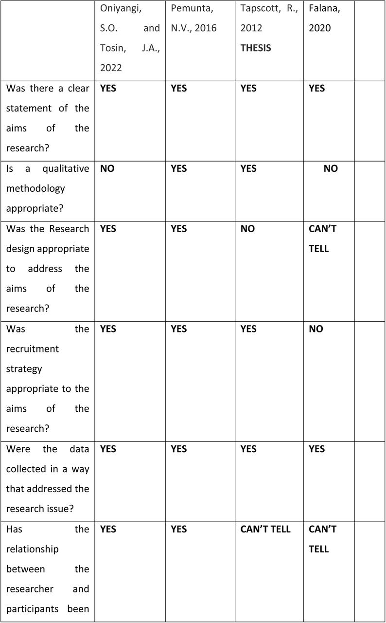 - CASP QUESTIONS FOR QUALITATIVE STUDIES (Public Health Resource Unit England, 2006)
