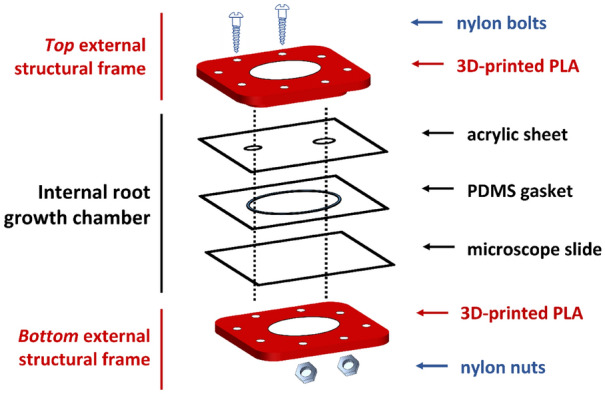 Exploded-view diagram displaying the main components of the Root-TRAPR system. The internal root growth chamber comprises an upper acrylic sheet, a customized PDMS gasket and a bottom microscope slide. The external structural frames (top and bottom) are made of 3D-printed PLA plastic, retained with nylon bolts and nuts (× 8). All components are stable to ethanol, facilitating decontamination and sterilization